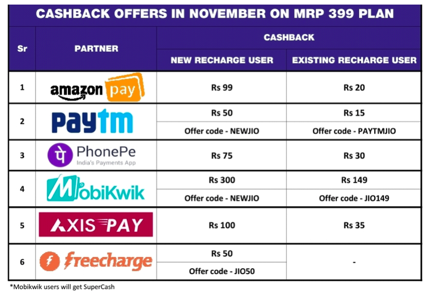 latest jio recharge offer