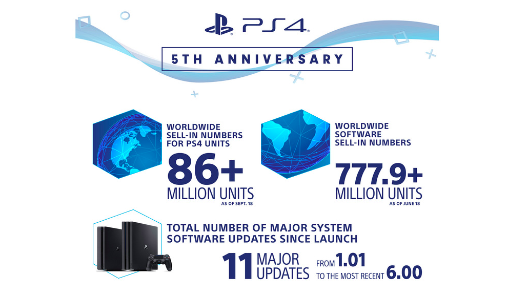 Most downloaded, bestselling and famous PS4 games Official stats by Sony