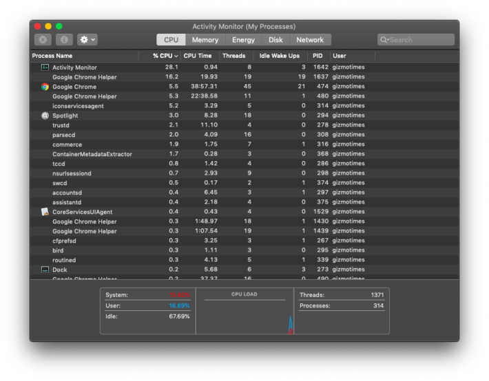 best osx process monitor tool built in