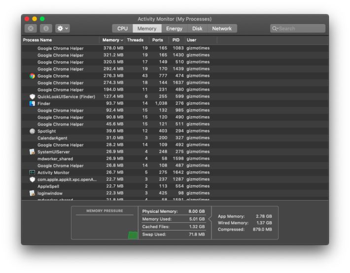 mac activity monitor windowserver