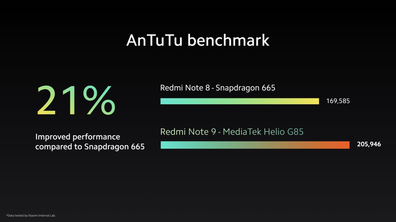 Какой процессор лучше snapdragon 662 или mediatek helio g85