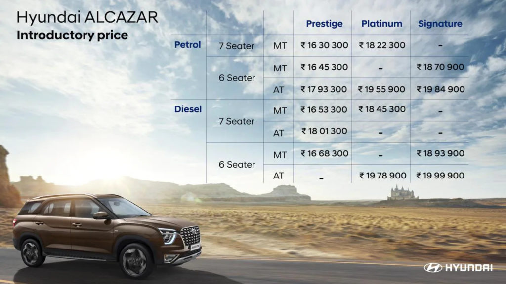 Hyundai Alcazar launched in India  Details, Features and ExShowroom Price